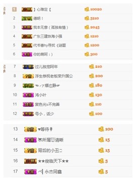 阿年.....主播照片