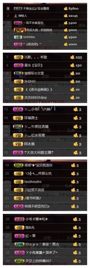 小妮子~主播照片