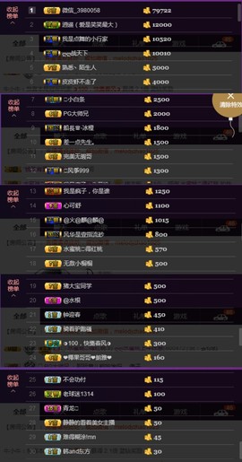 水蜜桃感恩有你主播照片