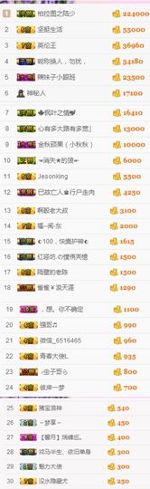 不知道呀……主播照片