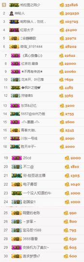 不知道呀……主播照片