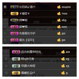 小妮子~主播照片