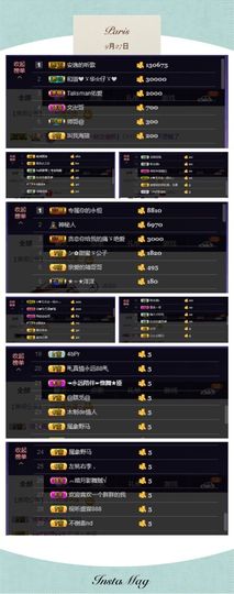 Ann薇薇主播照片