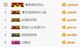 ♚艺琪♚充值代理主播照片