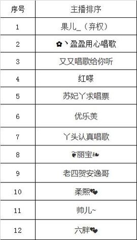 丫头唱歌给你听主播照片