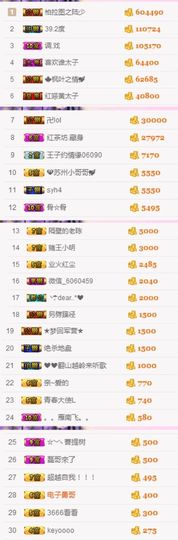 不知道呀……主播照片