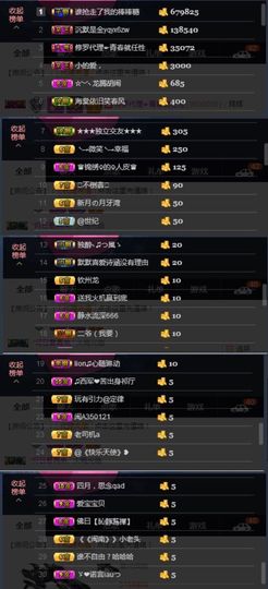 董姨？主播照片