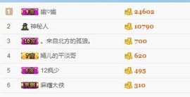 ❁小丸子主播照片