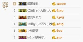 😱……主播照片