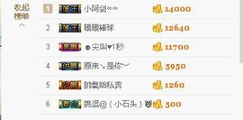 😱……主播照片