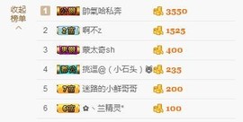 😱……主播照片
