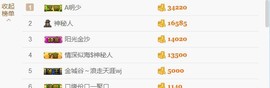 A亮宝金牌代理主播照片