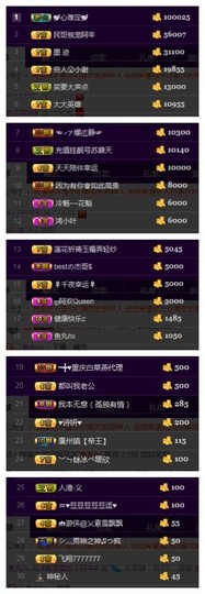 阿年.....主播照片