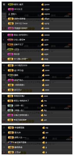 丶不日天主播照片