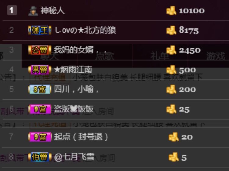 小籠包需要關(guān)心的主播照片