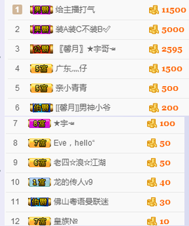 Eve、小脾气主播照片