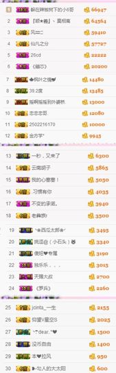 不知道呀……主播照片