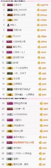 不知道呀……主播照片