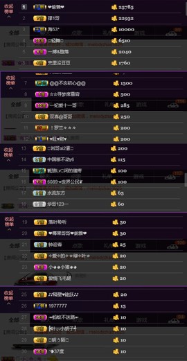 水蜜桃感恩有你主播照片