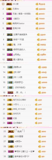 不知道呀……主播照片