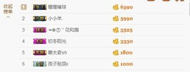 😱……主播照片