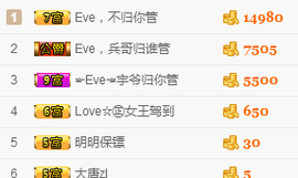 Eve、小脾气主播照片