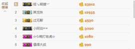 😱……主播照片