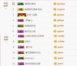 ♚艺琪♚充值代理主播照片