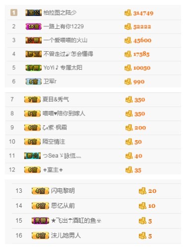 单身喵就是我～主播照片