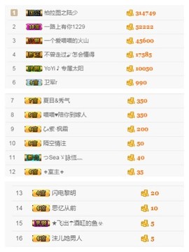 单身喵就是我～主播照片