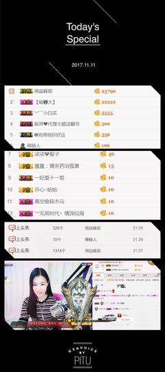 戚呀！不怕辣主播照片