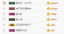 ❁小丸子主播照片