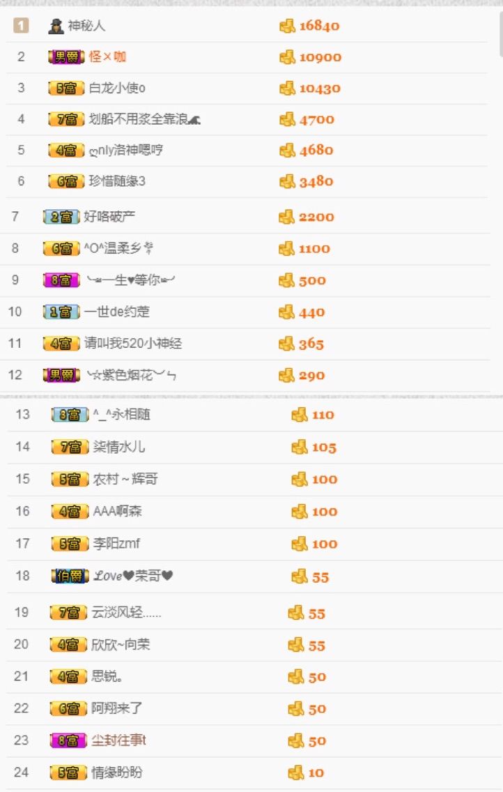 不会发光的鱼主播照片