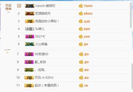 只会喊666~主播照片