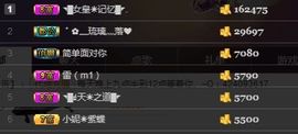 ◥▇摇滚☀女皇▇◤主播照片
