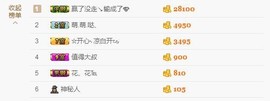 😱……主播照片