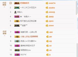 只会喊666~主播照片
