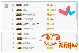 乖“我们的回忆，😘主播照片