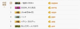 😱……主播照片