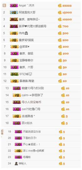 皇族阿斌-尊师皇阿玛主播照片