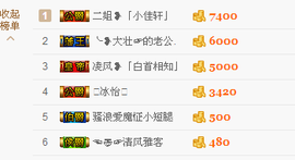 马小贺￥拯救不开心主播照片