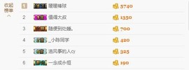 😱……主播照片