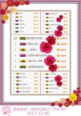 DJ21225主播照片