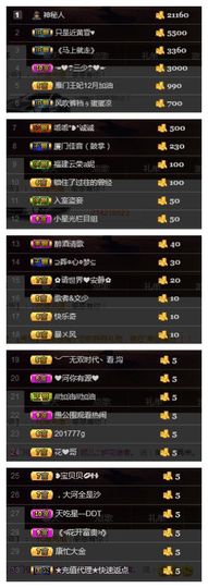 小妮子~主播照片