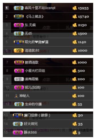 小妮子~主播照片
