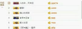 婷儿～25号休主播照片