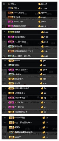 🎵家中有事休主播照片