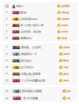 阿年.....主播照片
