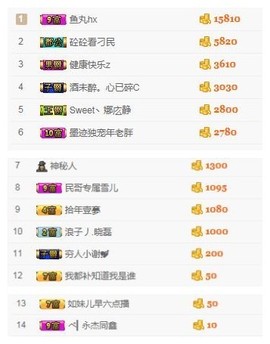阿年.....主播照片