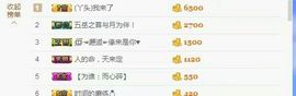 婷儿～25号休主播照片